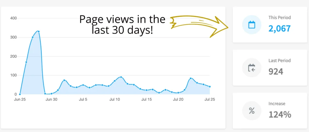 Ghost Page quick traffic