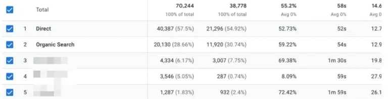 Ghost Pages traffic